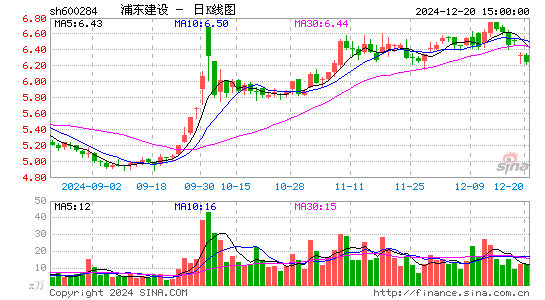 浦东建设