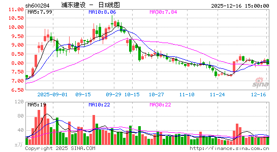 �ֶ�����