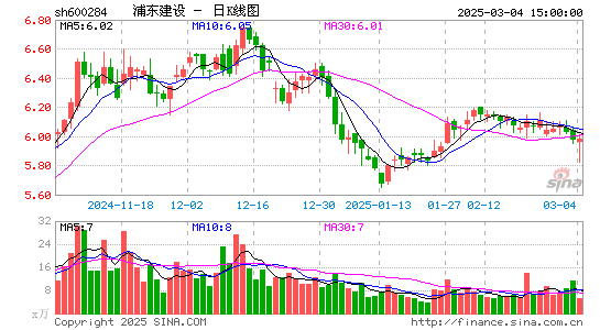 浦东建设