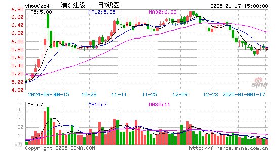 浦东建设