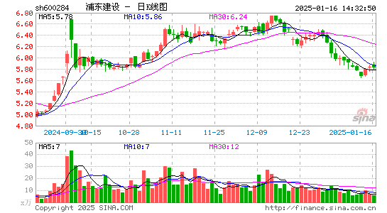 浦东建设