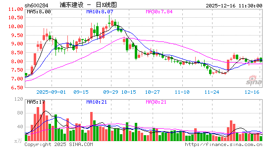 �ֶ�����