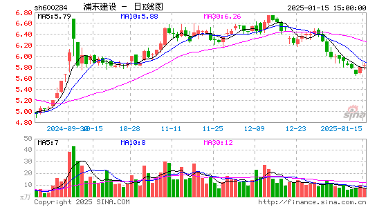 浦东建设