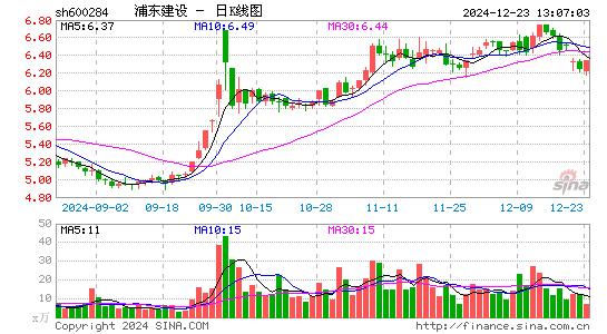 浦东建设