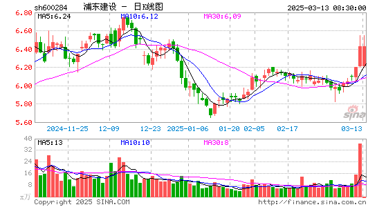 浦东建设