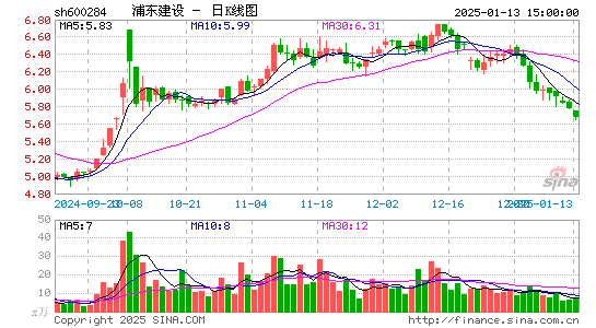 浦东建设