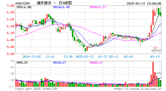 浦东建设