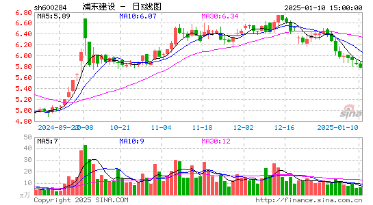 浦东建设