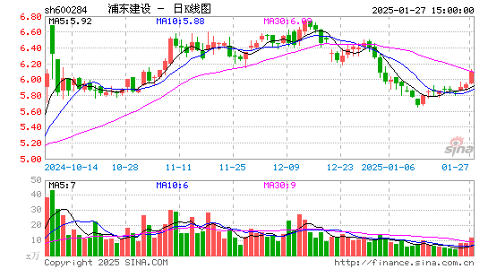 浦东建设