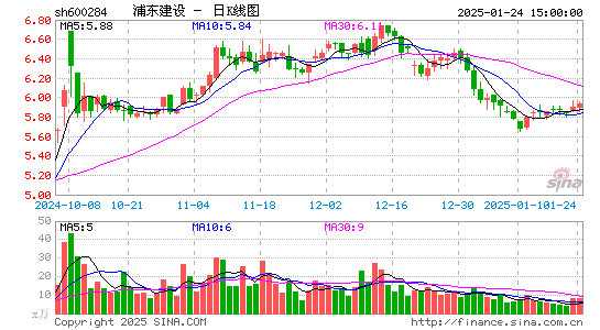 浦东建设