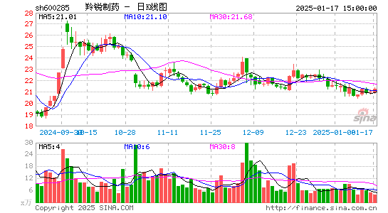 羚锐制药