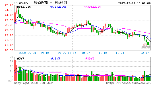 ������ҩ