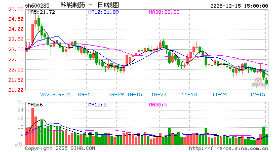 ������ҩ