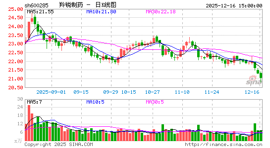 ������ҩ