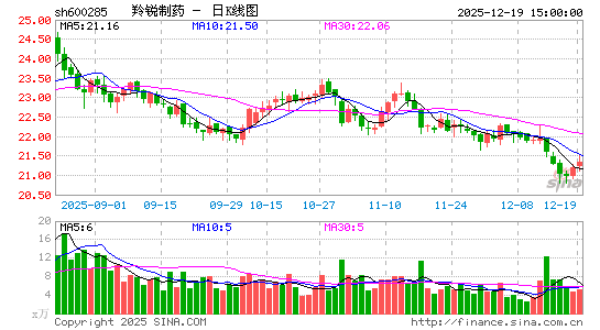 ������ҩ