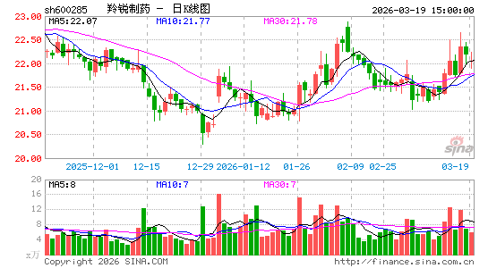 ������ҩ