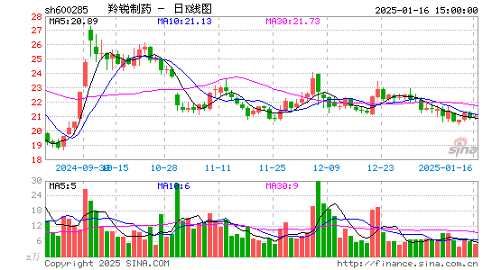 羚锐制药