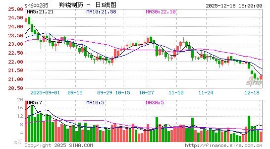 ������ҩ