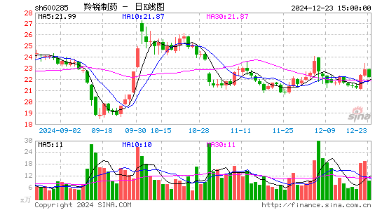 羚锐制药