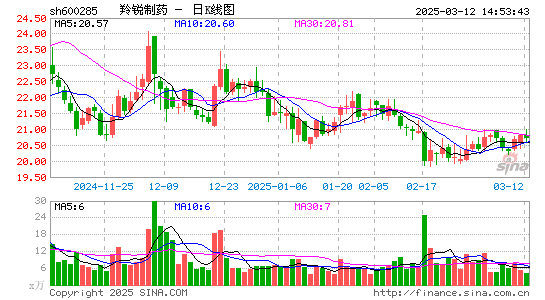 羚锐制药