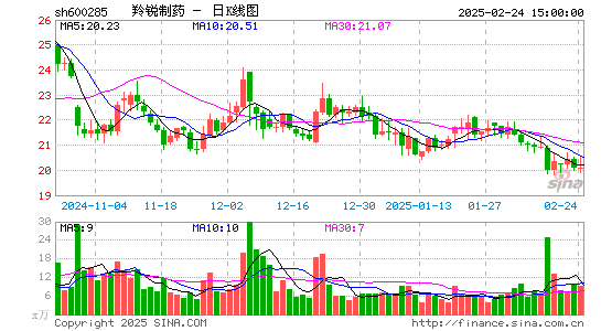 羚锐制药