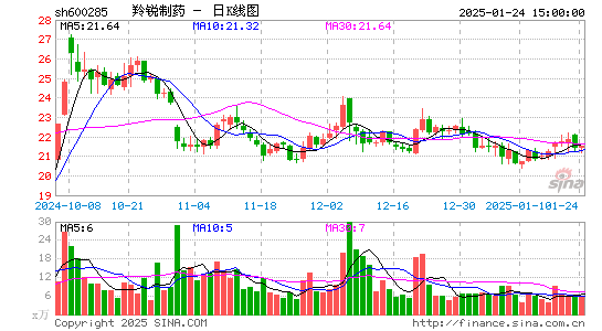 羚锐制药