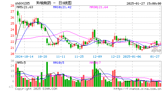 羚锐制药