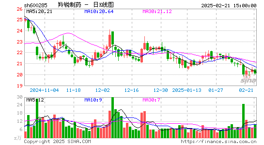 羚锐制药