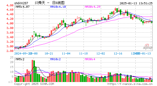 江苏舜天