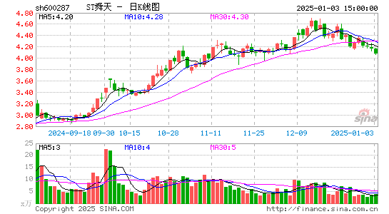 江苏舜天