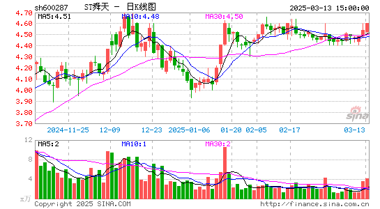 江苏舜天