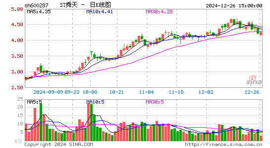 江苏舜天