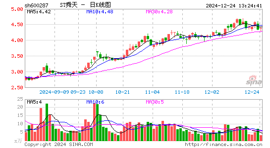 江苏舜天