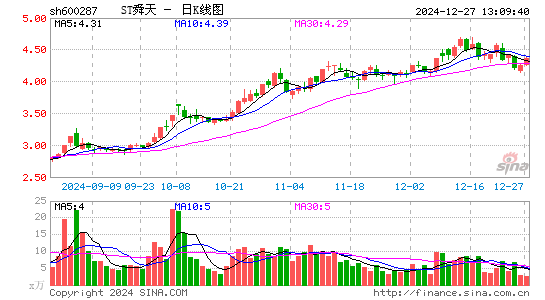 江苏舜天