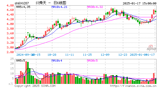 江苏舜天