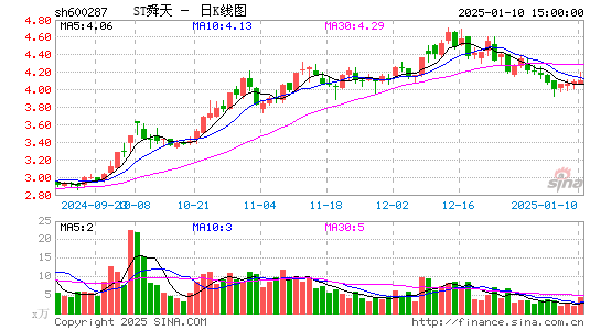 江苏舜天