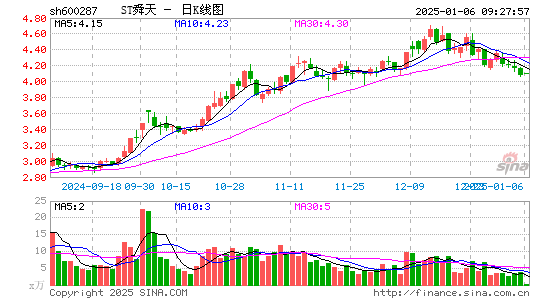 江苏舜天