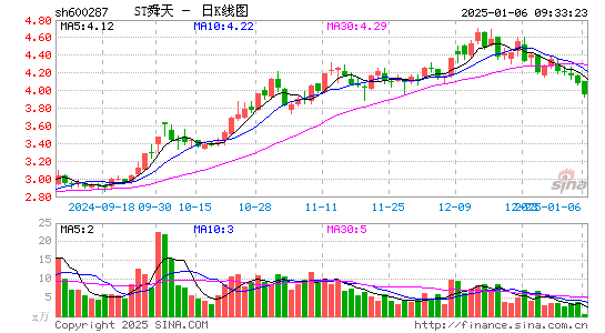 江苏舜天