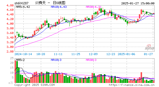 江苏舜天