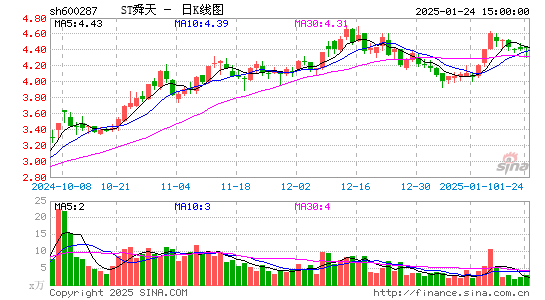 江苏舜天