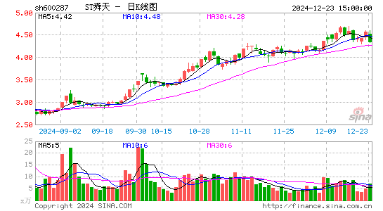 江苏舜天