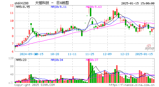 大恒科技