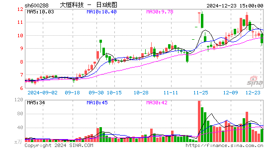 大恒科技