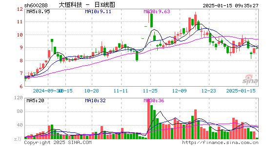 大恒科技