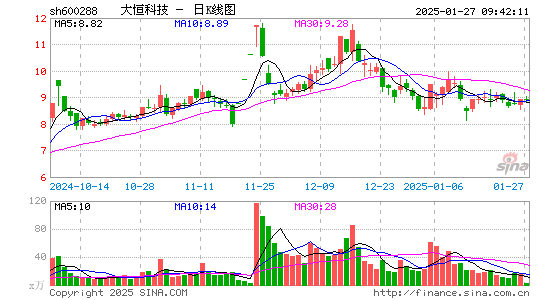 大恒科技