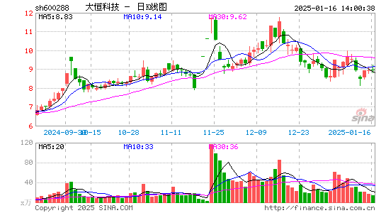 大恒科技