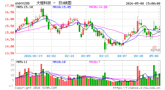 ���Ƽ�
