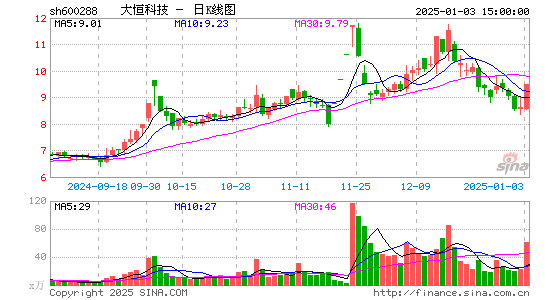 大恒科技