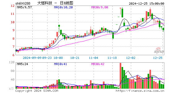 大恒科技