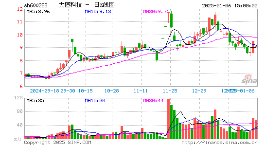 大恒科技